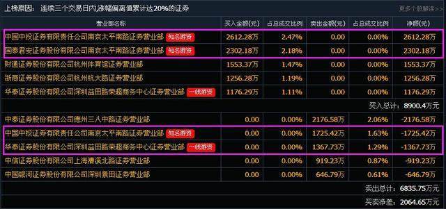 600880最新消息全面解析报告