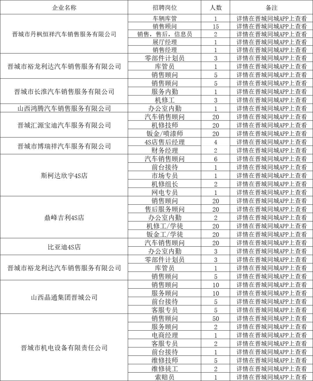 山西榆次最新司机招聘启事，寻找优秀驾驶人才