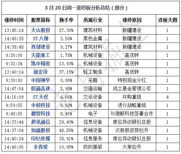 联系我们 第308页