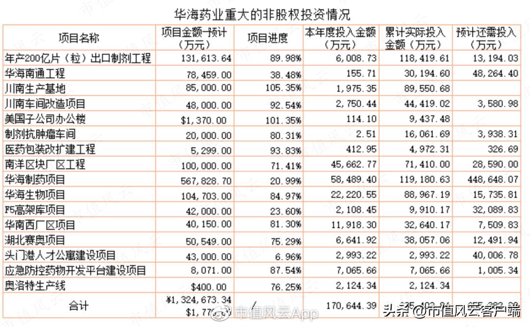 成功案例 第307页