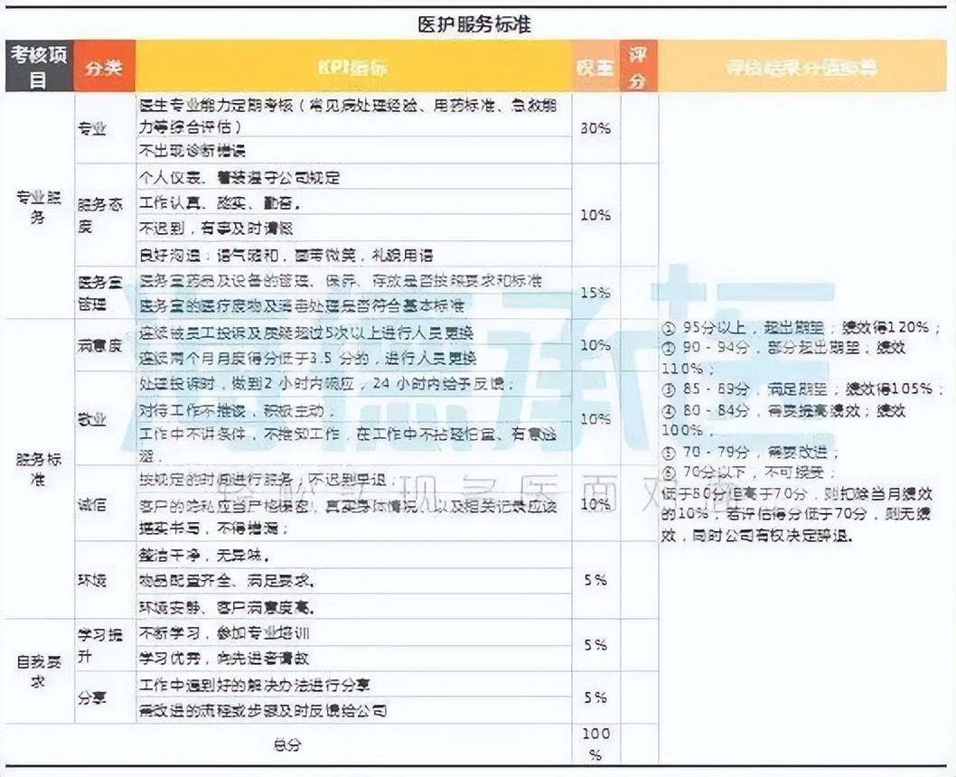 校医务室专业医师团队招聘启动，守护学生健康新篇章