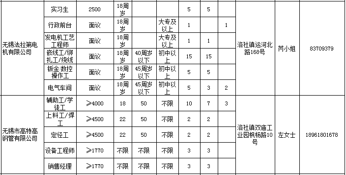 洛社最新招聘信息汇总，掌握职业机遇，开启人生新篇章