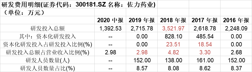 佐力药业利好消息引领行业新篇章发展