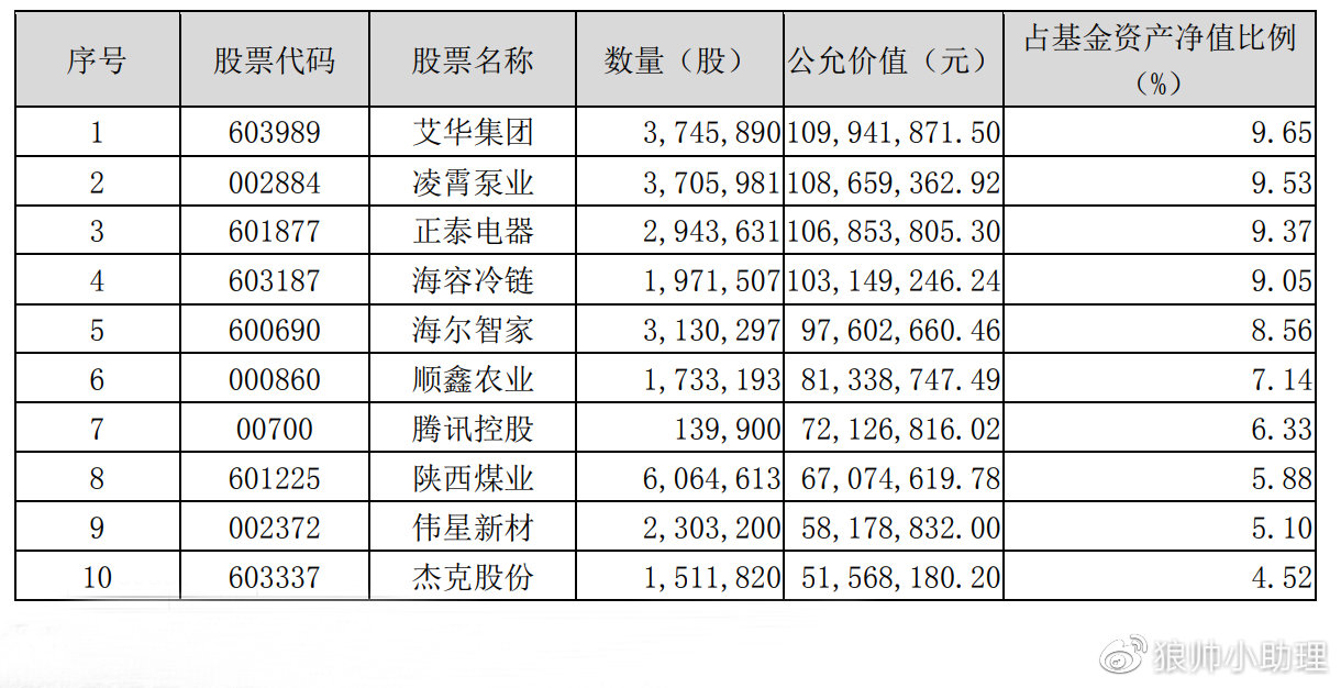 大成睿景最新净值报告发布