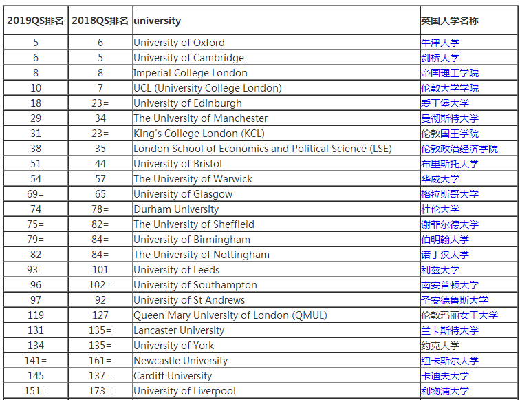 英国最新大学排名揭晓，高等教育新格局深度解析（2016年榜单出炉）