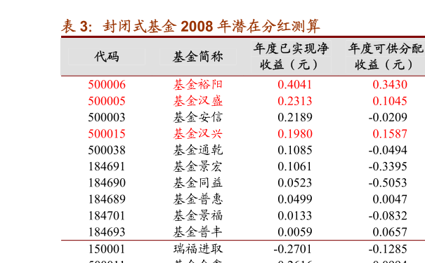 全面解读，今日最新净值公布，关于590008基金的净值查询报告