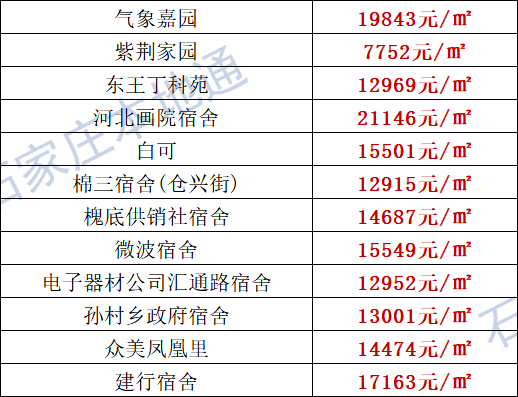 无锡金洋澳澜房价动态及市场走势与前景展望