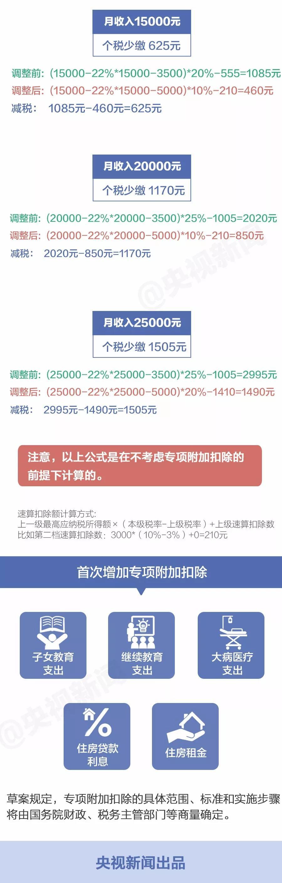 央视揭秘，个税改革最新动态深度解读