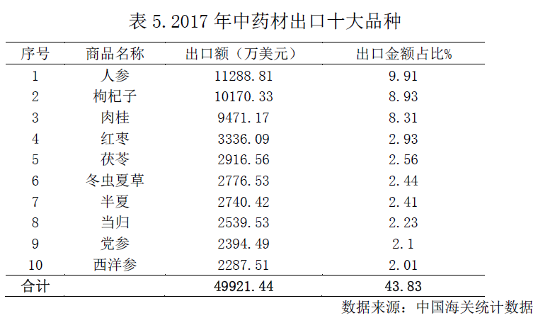 最新中药材价格信息网，推动市场透明化与信息化建设