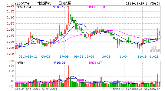 股票代码000709最新消息概览