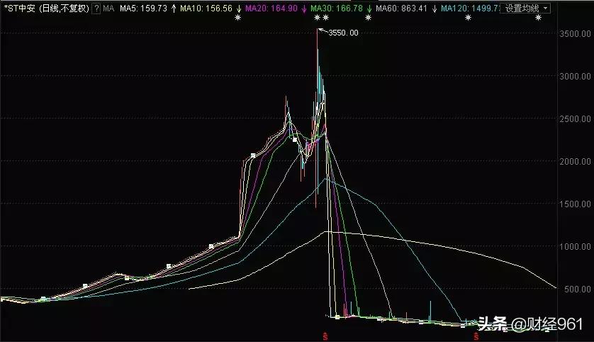 中安消重组最新消息全面解析