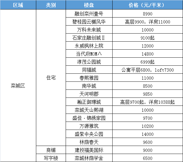 石家庄钓鱼网最新鱼讯，垂钓爱好者的福音资讯