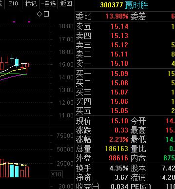 揭秘300377赢时胜最新动态，迈向未来的坚实步伐进展报道