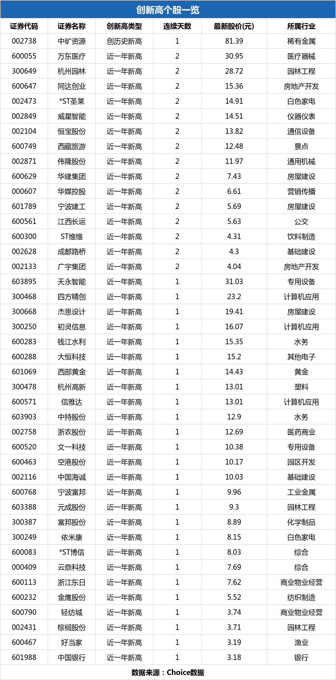 杭州高新股票最新消息深度解读与分析