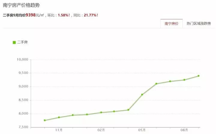 广西宁明县最新房价走势与市场趋势深度解析