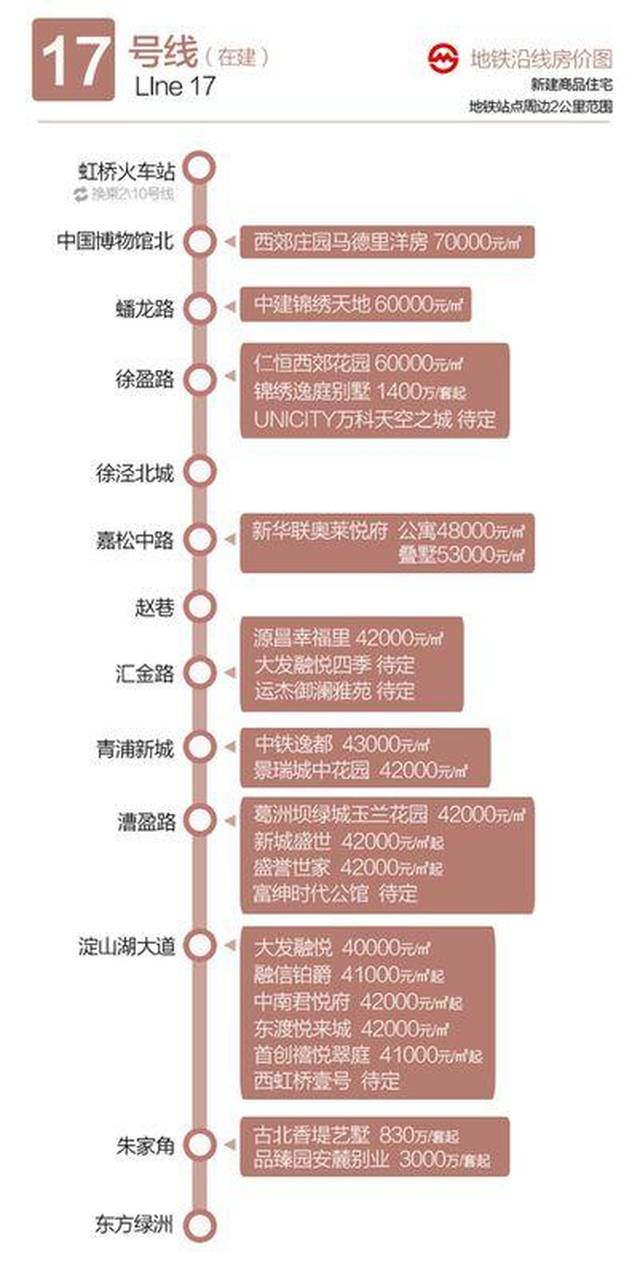 青浦地铁17号线进展顺利，未来展望可期