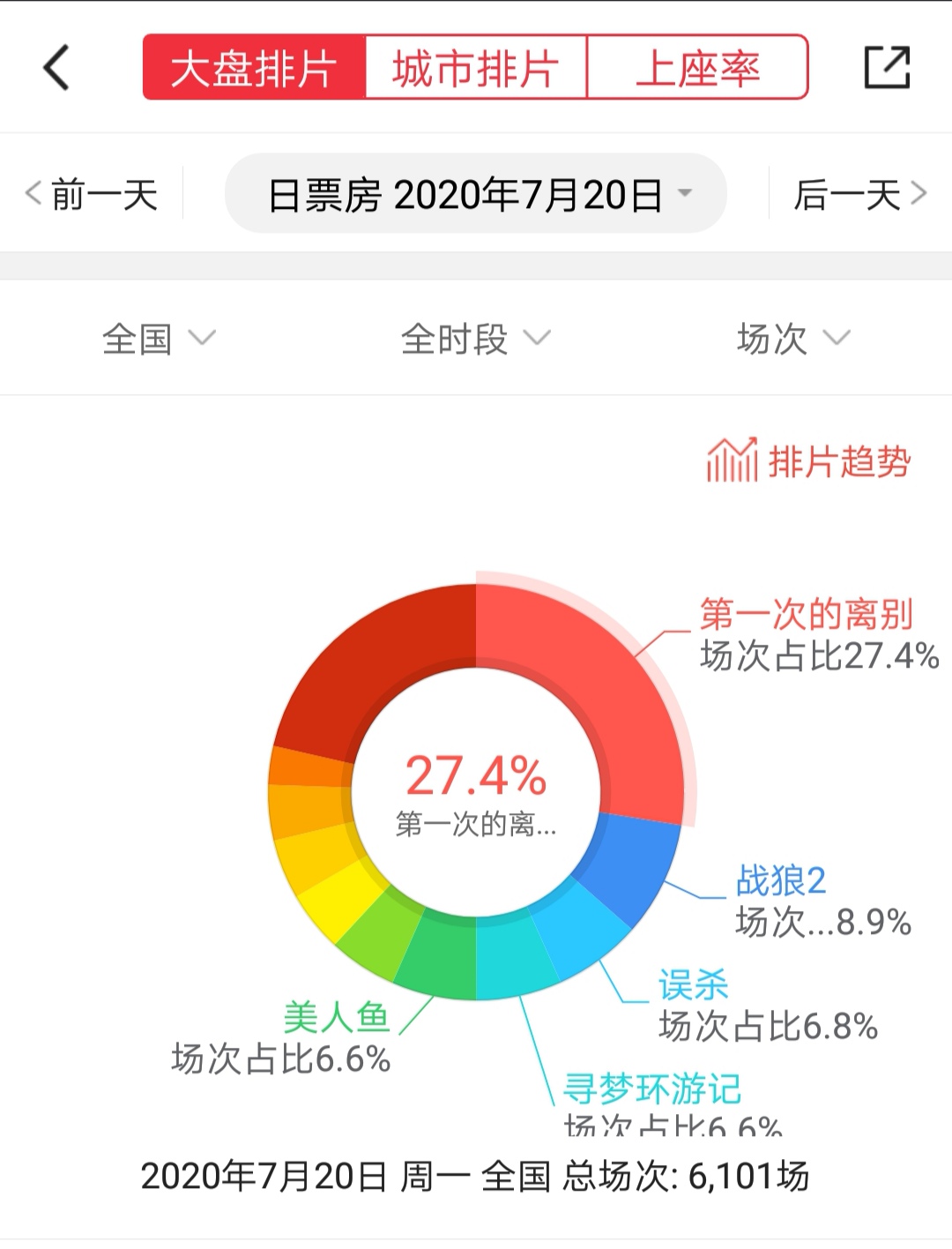 乐昌电影院最新排片表，启程电影魅力之旅