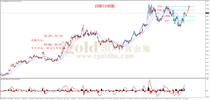 白银市场走势深度解析，最新24小时走势图揭示未来走向