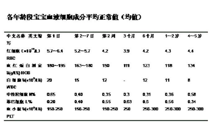 最新儿童血常规参考范围标准详解