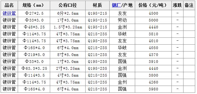 那份爱ソ无缘 第5页