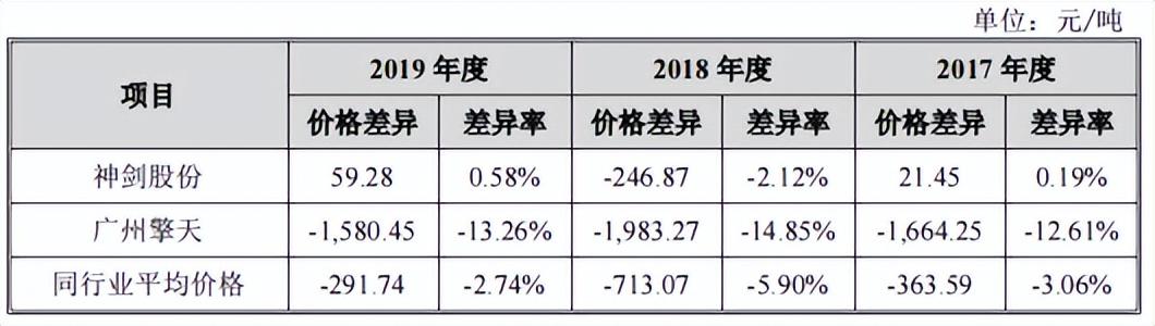 神剑股份股票最新消息，持续关注市场动态