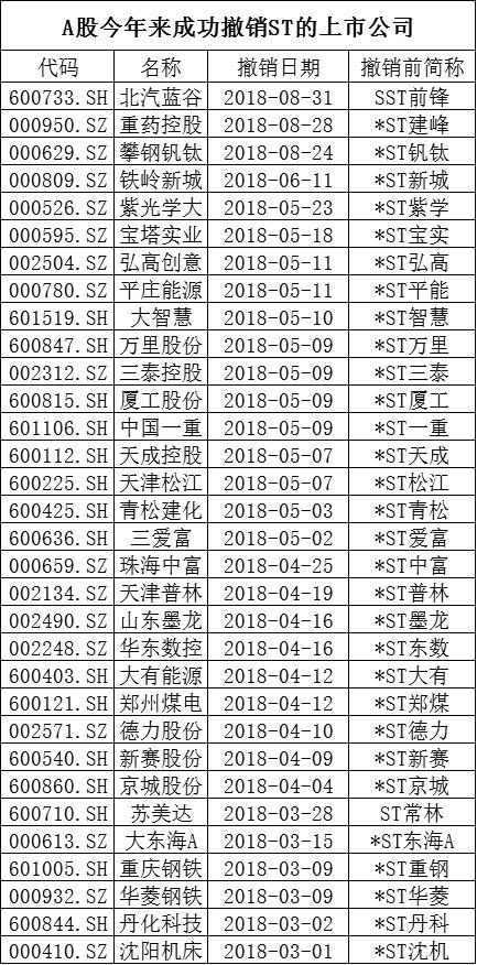 钒钛最新消息传闻综述