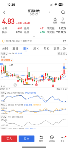 汇嘉时代股票最新消息全面解读与分析