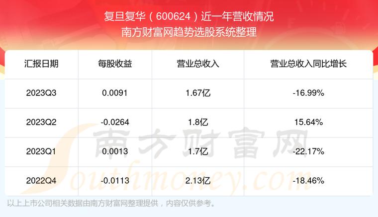 复旦复华药业最新消息全面解读与分析