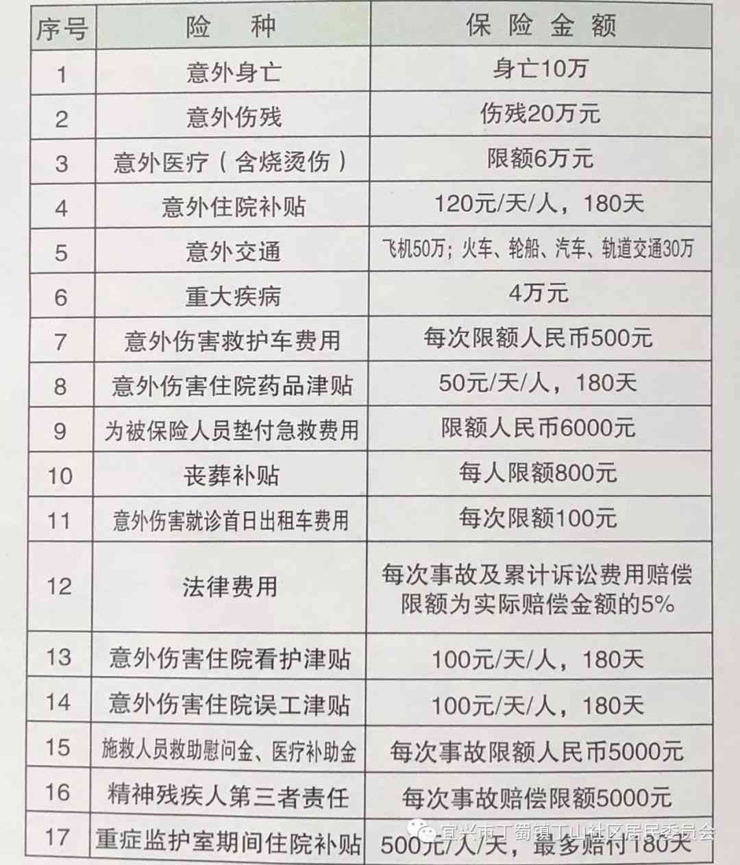 最新工伤意外伤害赔偿标准详解