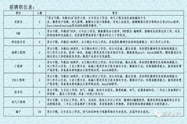 监利县最新招聘信息概览——黄金职业发展机遇探寻