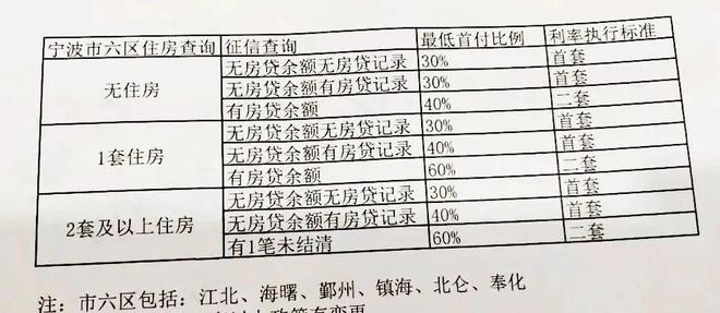 沈阳商业贷款政策最新解析