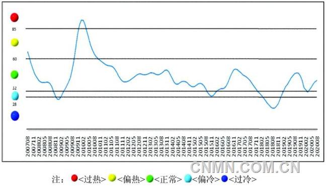 最新走势图揭示，1号铅价格动态与市场趋势深度解析