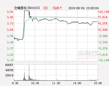 文峰股份股票最新消息全面解读与分析