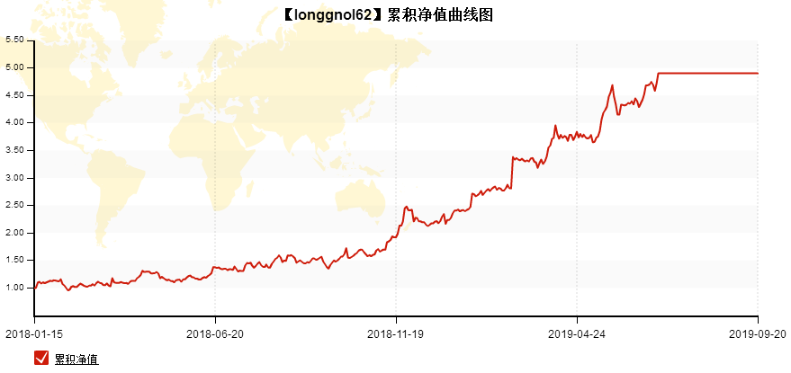 海通星石一号最新净值报告发布