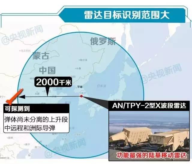 韩国萨德系统最新动态，进展、影响及未来展望