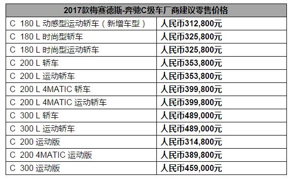 沪C黄牌最新政策研究及实施概况（2017年）