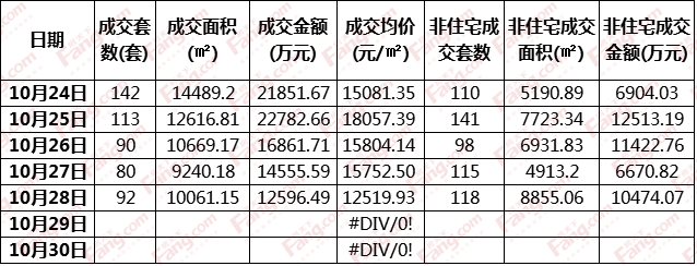 东莞市最新楼盘与房价概览