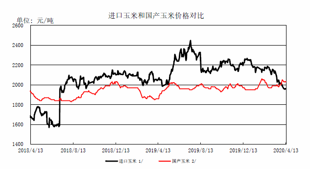 临储玉米最新消息今日更新