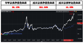 050009基金最新净值解析及查询指南