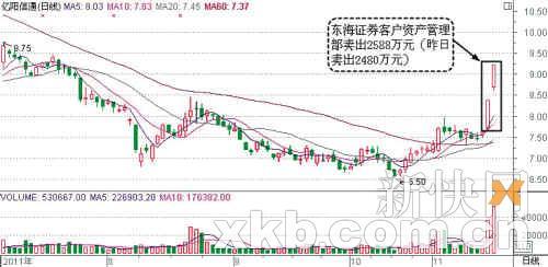 亿阳信通股票最新消息全面解读