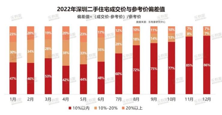 深圳二手房市场最新资讯深度解析