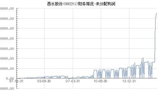 つ低调°╭为你狂乱⌒ 第5页