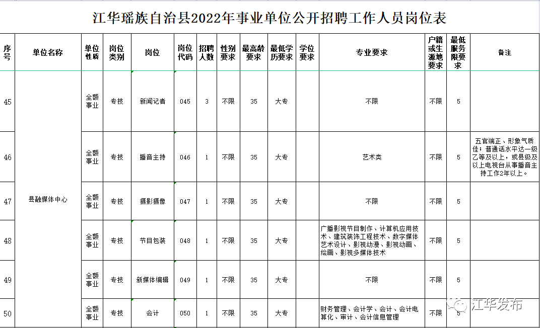 江华人才网最新招聘动态，开启人才招聘新篇章的大门