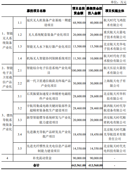 航天电子最新消息汇总简报