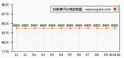 猫贪余温 第5页