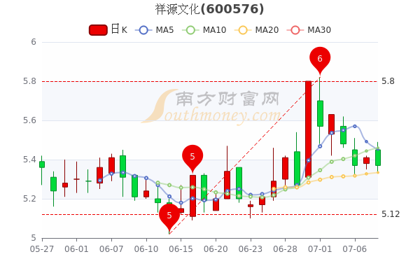 祥源文化股票最新消息全面解读与分析