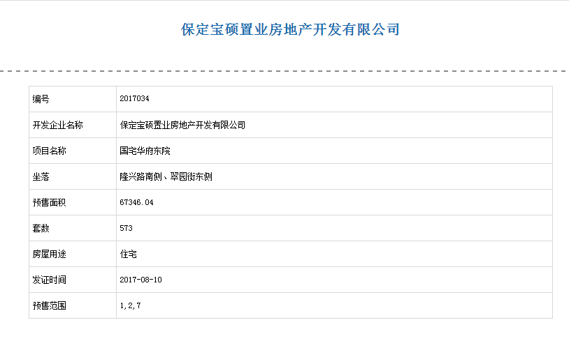 国宅华府东院最新消息全面解析