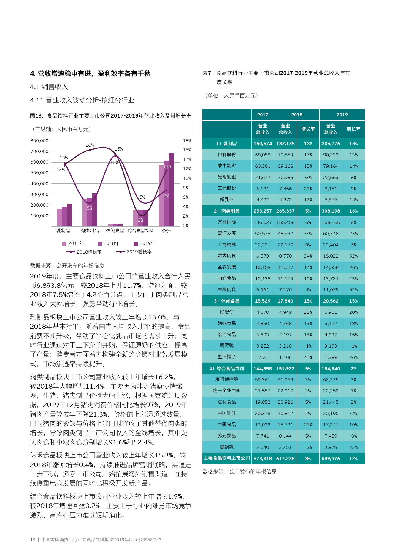 花伊自在美 第4页