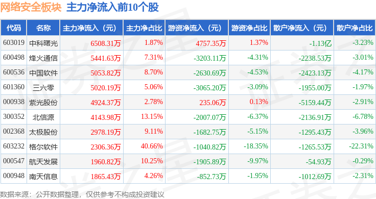 梦中的海洋 第5页