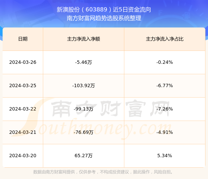 度的温柔 第4页